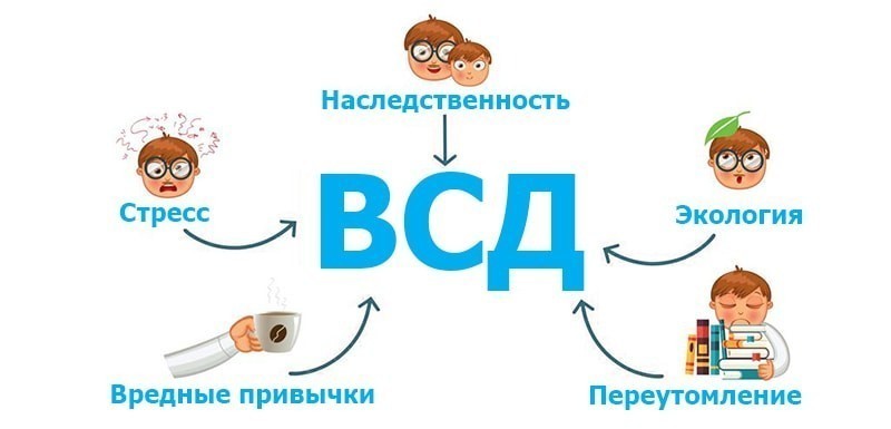 Расстройство стула при всд